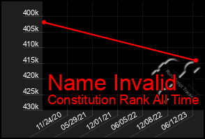 Total Graph of Name Invalid