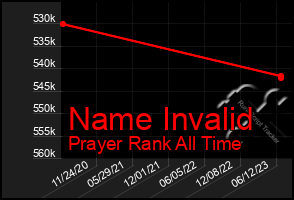 Total Graph of Name Invalid