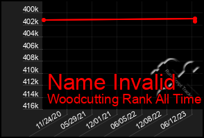 Total Graph of Name Invalid