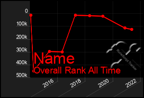 Total Graph of Name