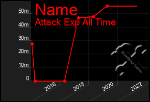 Total Graph of Name