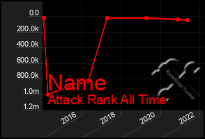 Total Graph of Name