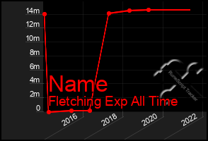 Total Graph of Name