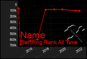 Total Graph of Name