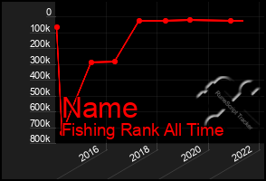 Total Graph of Name