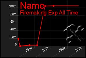 Total Graph of Name