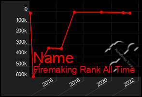 Total Graph of Name