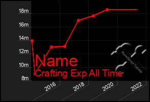 Total Graph of Name