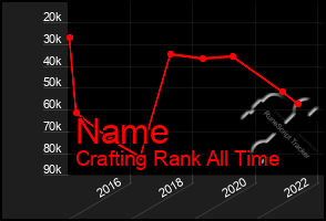 Total Graph of Name