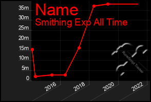 Total Graph of Name