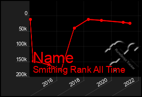 Total Graph of Name