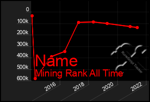 Total Graph of Name