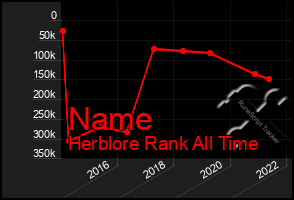 Total Graph of Name