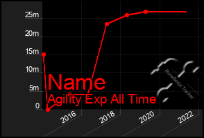 Total Graph of Name