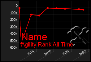 Total Graph of Name