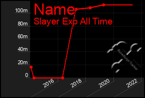 Total Graph of Name