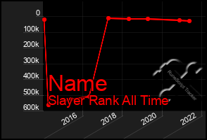 Total Graph of Name