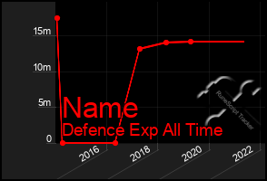 Total Graph of Name