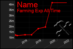 Total Graph of Name