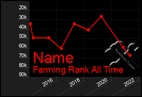 Total Graph of Name