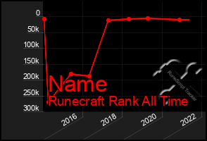 Total Graph of Name