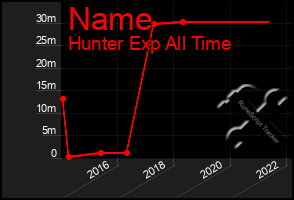 Total Graph of Name