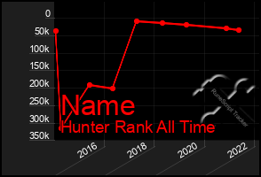 Total Graph of Name