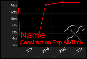 Total Graph of Name