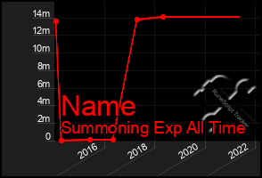 Total Graph of Name