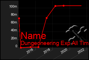 Total Graph of Name