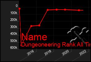 Total Graph of Name