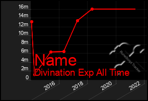 Total Graph of Name