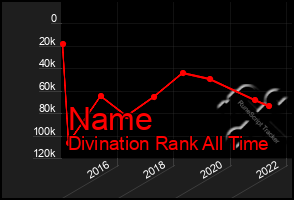 Total Graph of Name