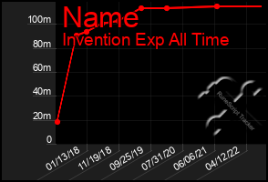 Total Graph of Name