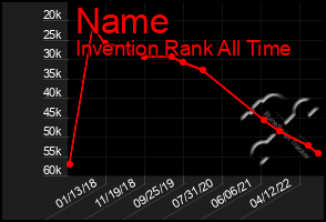 Total Graph of Name