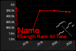 Total Graph of Name