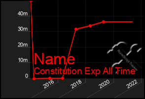 Total Graph of Name