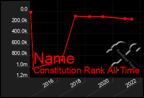 Total Graph of Name