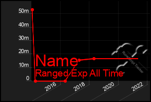 Total Graph of Name