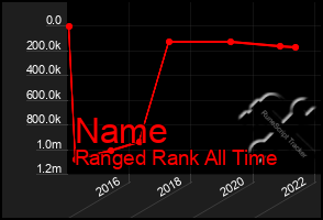 Total Graph of Name