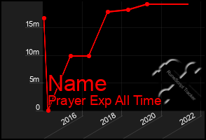 Total Graph of Name