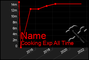 Total Graph of Name