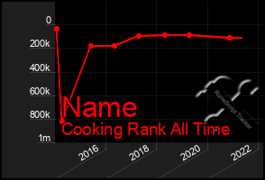 Total Graph of Name