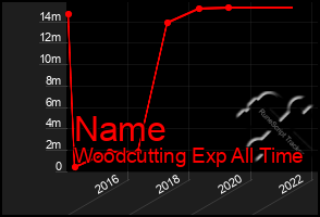 Total Graph of Name