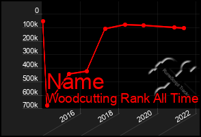 Total Graph of Name