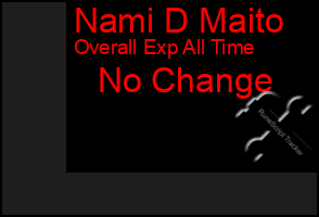 Total Graph of Nami D Maito