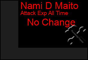 Total Graph of Nami D Maito