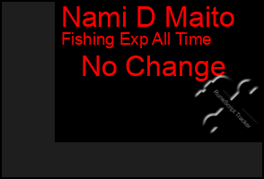 Total Graph of Nami D Maito
