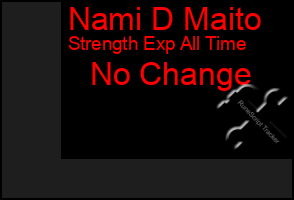 Total Graph of Nami D Maito