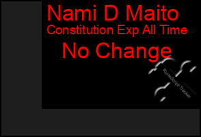 Total Graph of Nami D Maito